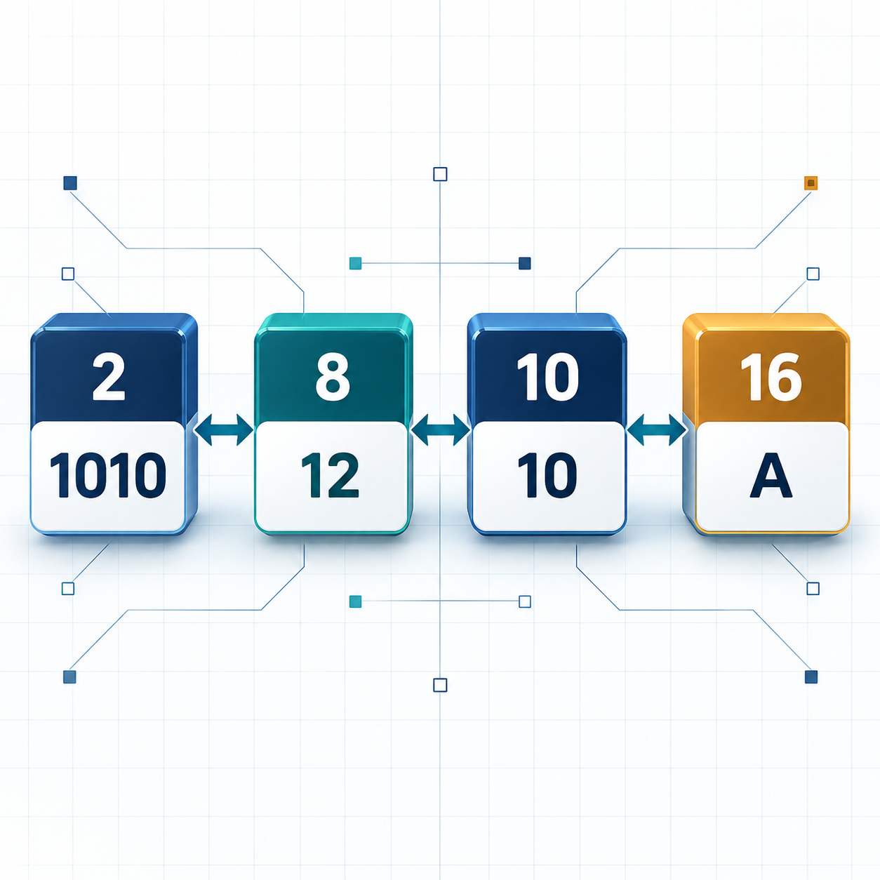 2진수 1010, 8진수 12, 10진수 10, 16진수 A가 서로 연결된 모습